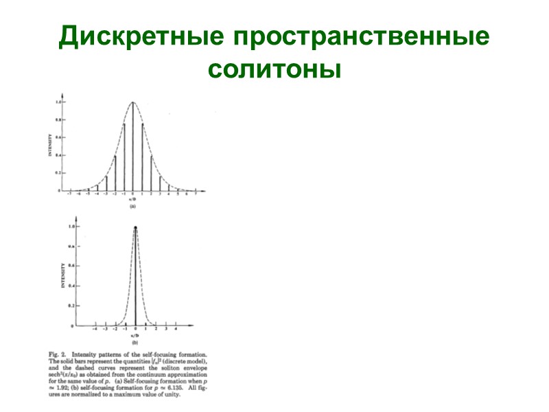 Дискретные пространственные солитоны